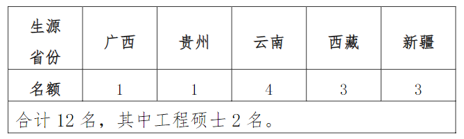 2025云南民族大学研究生分数线（含2023-2024历年复试）